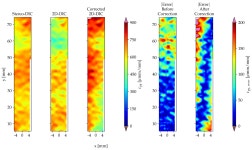 A Strain-Gauge-Based Method for the Compensation of Out-of-Plane Motions in 2D Digital Image Correlation