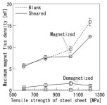 Scattering Behavior of Slivers in Shearing of Magnetized Ultra-High-Strength Steel Sheets
