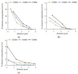 Diffusion between Ti6Al4V and Cemented Carbide with Different Compositions