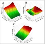 A Comprehensive Analysis of Surface Roughness, Vibration, and Acoustic Emissions Based on Machine Learning during Hard Turning of... 