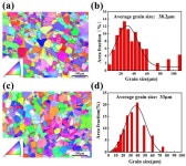 The Role of Si Element on the Precipitation Behavior of GH2907 Superalloys