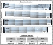 The Combined Influence of the Detonator Position and Anvil Type on the Weld Quality of Explosively Welded A1050/AZ31 Joints
