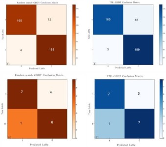 Minerals | Free Full-Text | Automated Hyperparameter Optimization of Gradient Boosting Decision Tree Approach for Gold Mineral...