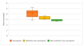 Masticatory Functionality in Post-Acute-COVID-Syndrome (PACS) Patients with and without Sarcopenia