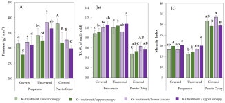 Plants | Free Full-Text | Impact of Potassium Pre-Harvest Applications on Fruit Quality and Condition of Sweet Cherry (Prunus... 