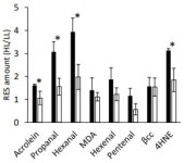 β-Cyclocitral Does Not Contribute to Singlet Oxygen-Signalling in Algae, but May Down-Regulate Chlorophyll Synthesis