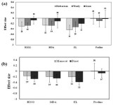 Arbuscular Mycorrhizal Fungi Mediated Alleviation of Drought Stress via Non-Enzymatic Antioxidants: A Meta-Analysis