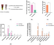 Metabolomic and Transcriptomic Analysis Reveal the Role of Metabolites and Genes in Modulating Flower Color of Paphiopedilum... 