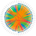 Genome-Wide Analysis and Expression Profiling of DUF668 Genes in Glycine max under Salt Stress