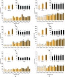Physiological and Biochemical Mechanisms Behind Enhanced Salinity Tolerance in Limonium irtaense Seedlings Following Recovery... 