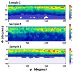Recent Progress of Residual Stress Distribution and Structural Evolution in Materials and Components by Neutron Diffraction... 
