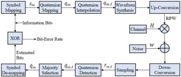 Quaternion Model of Higher-Order Rotating Polarization Wave Modulation for High Data Rate M2M LPWAN Communication