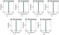 Design and Test of a High-Performance Wireless Sensor Network for Irradiance Monitoring