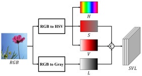 Multi-Color Space Network for Salient Object Detection