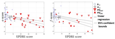 Scoring the Sit-to-Stand Performance of Parkinson’s Patients with a Single Wearable Sensor
