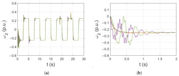 Signals | Free Full-Text | Low-Cost Implementation of an Adaptive Neural Network Controller for a Drive with an Elastic Shaft Low... 