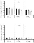 Effect of Temperature, Water Activity and Carbon Dioxide on Fungal Growth and Mycotoxin Production of Acclimatised Isolates of... 