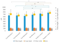 Determining the In Vivo Efficacy of Plant-Based and Probiotic-Based Antibiotic Alternatives against Mixed Infection with... 