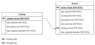 Water Data Explorer: An Open-Source Web Application and Python Library for Water Resources Data Discovery