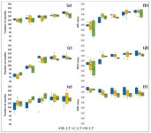 Patterns of Past and Future Droughts in Permanent Lowland Rivers