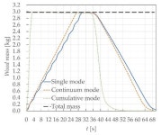 Water | Free Full-Text | Modeling Large Wood Transport in Semi-Congested Regime with Multiple Entry Points Modeling Large Wood... 
