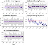 A Machine Learning Approach to Predict Watershed Health Indices for Sediments and Nutrients at Ungauged Basins