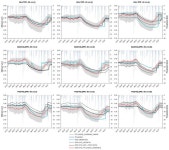 Investigation of Hillslope Vineyard Soil Water Dynamics Using Field Measurements and Numerical Modeling