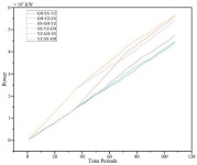 Water | Free Full-Text | Optimization Study on Sequential Emptying and Dredging for Water Diversity Reservoir Group Optimization... 