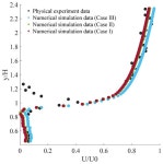Numerical Simulation Study on Water Flow Characteristics and Motion Mechanism near a New Eco-Revetment Structure