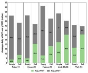 Influence of User Preferences on the Revealed Utility Factor of Plug-In Hybrid Electric Vehicles