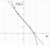 Instrumentation of an Electronic&ndash;Mechanical Differential for Electric Vehicles with Hub Motors Instrumentation of an... 