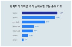 블라인드 | 현대해상화재보험 뉴스