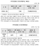 메디포뉴스 “보건산업진흥원, 해외환자 유치 현황 파악 못해”