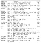 메디포뉴스 전문병원 선정기준, 주진단 입원환자 45 넘어야