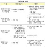 메디포뉴스 병의원 8월부터 ‘환자권리’ 의무 게시
