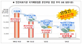 메디포뉴스 소아 폐렴구균 5월 무료접종…접종비 부담 경감