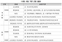 메디포뉴스 醫‧韓 협진 15일부터 13개 기관 시범사업