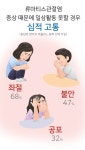 메디포뉴스 글로벌 제약·의료기 기업, 질환 홍보에 나서다!
