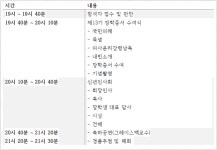메디포뉴스 성남시의사회 신년인사회 및 제13기 장학증서 수여식 (1/15)