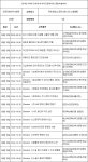 메디포뉴스 2/10  경희의대·의학전문대학원 종합학술대회