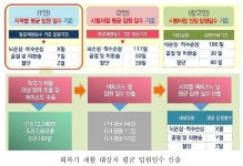 메디포뉴스 “회복기재활 하려면 2만 9000병상은 필요”