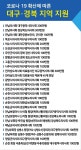 메디포뉴스 전남의사회, 대구·경북의사회에 성금 3250만원 전달