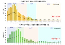 메디포뉴스 요양병원·시설 코로나 확진자·사망자↑…“포괄적인 요양보호사 지원 필요”