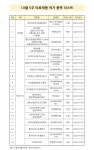 메디포뉴스 식약처 10월 5째주 의약품 3개∙의료기기 15개 허가