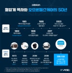 메디포뉴스 오므론헬스케어, 혈압계 출시 50주년 맞아 ‘혈압계 발전 역사’ 소개