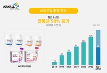 메디포뉴스 한올바이오파마 ‘바이오탑’, 상반기 프로바이오틱스 비급여처방 1위