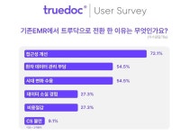 블라인드 | 에이치디메디 기업정보