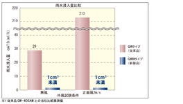 正規店在庫 メーカー欠品中 (/W-35TBM/) エアコンのタナチュウ - 通販 - PayPayモール W-35TBM 三菱電機 有圧換気扇用ウェザーカバー... 