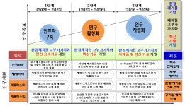 환경폐자원연구소