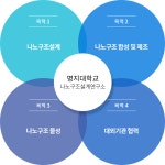 나노구조설계연구소